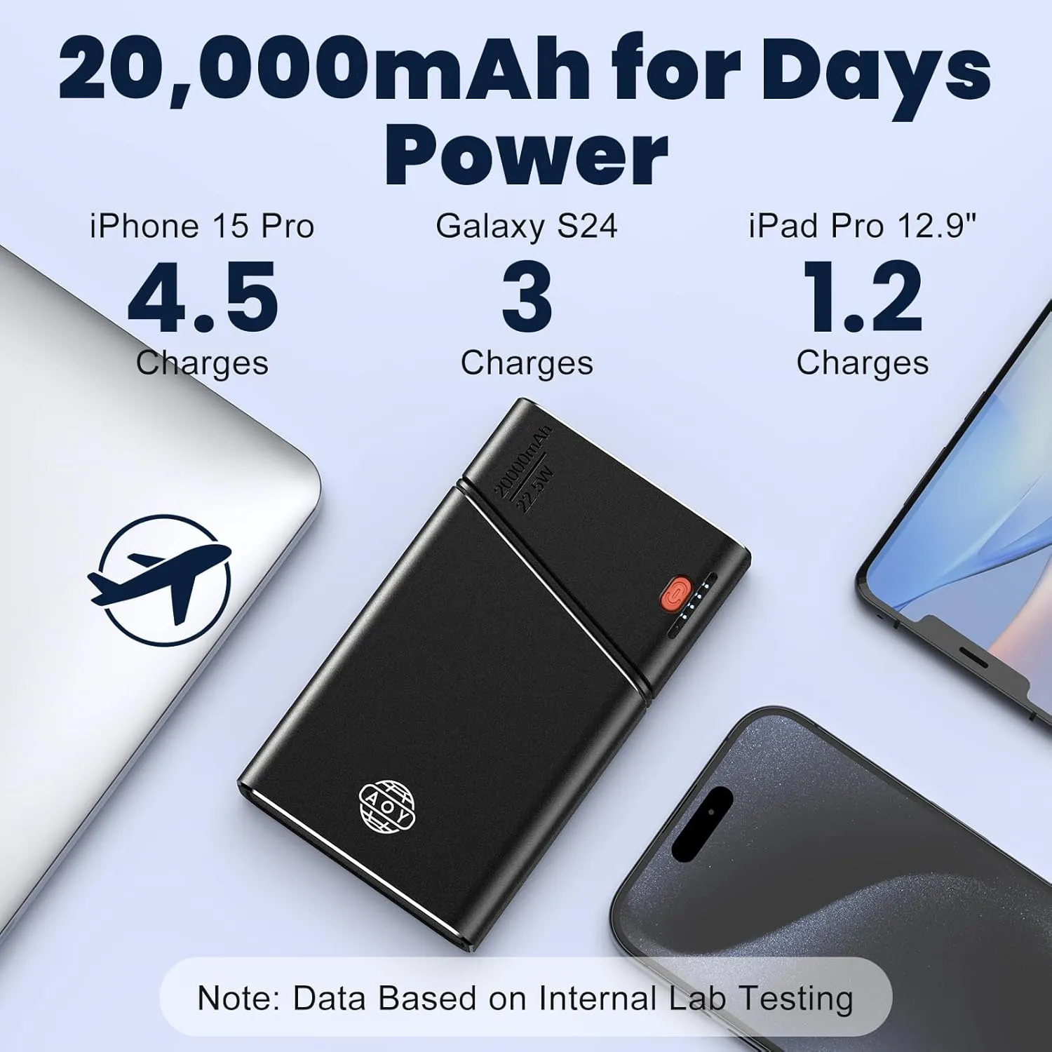 Portable Charger Power Bank 20000mAh - 22.5W PD Super Fast Charging with Detachable Cable , USB-C in&Out Travel Essential Battery Pack Compatible with iPhone 16/15/14/13 iPad MacBook Samsung Moto ect